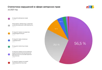 Как проанализировать бизнес-профиль в Instagram с помощью статистики