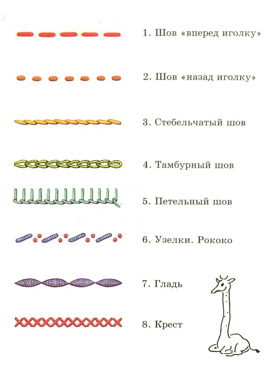 Украшающие швы