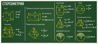 Площади фигур в геометрии (Стереометрия) | ШКОЛЬНЫЕ ЛАЙФХАКИ | Дзен