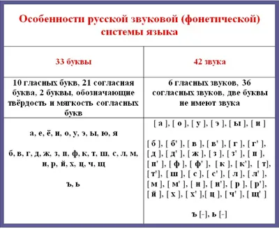 47 стихов про букву С для детей: изучаем алфавит