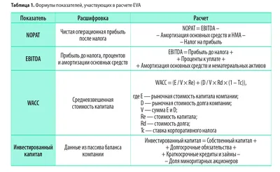 Как рассчитывается таможенная стоимость - ТАЙСУ-ТБ