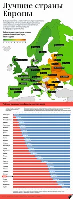 Страны Западной Европы: список
