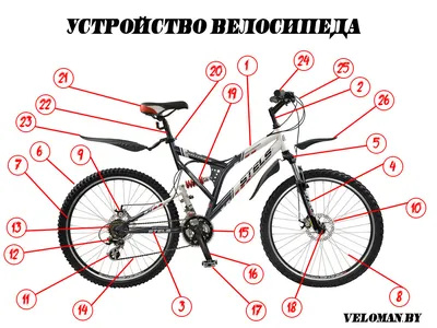 Устройство велосипеда. Части велосипеда. Из чего состоит велосипед.