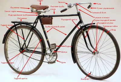 Устройство велосипеда: Двухподвес