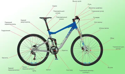 Из чего состоит велосипед: все об устройстве и деталях — интернет-портал  Спортмастер Медиа