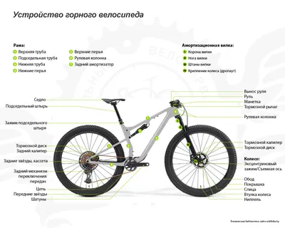 Устройство велосипеда (схема)