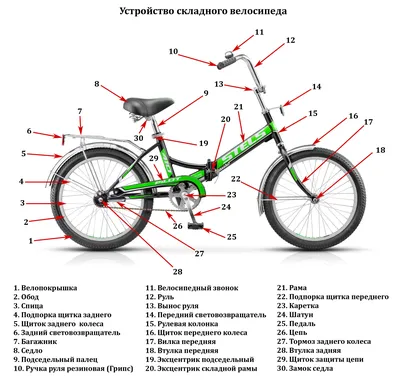 Устройство велосипеда. Ликбез