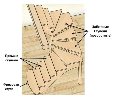 Ступени из сосны для лестницы | Цена сосновых ступенек в Москве и СПб