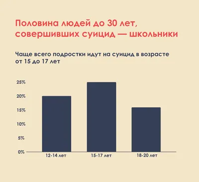 Подростковый суицид в Кыргызстане - как вовремя распознать и помочь