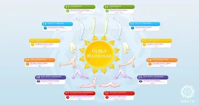 dom_enso - Сурья Намаскар или «Приветствие Солнца» – один из самых  распространенных комплексов, выполняющихся практиками йоги. Все, кто  ежедневно выполняют его, отмечают подъем энергии, восстановление  физического здоровья. «Приветствие Солнцу ...