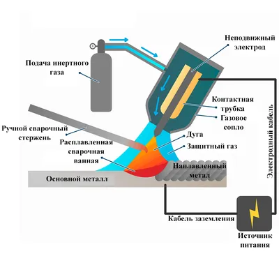 What Is Shielded Metal Arc Welding (SMAW) - LEADRP - Rapid Prototyping And  Manufacturing Service