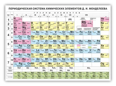 Стенд химия таблица Менделеева - купить недорого | Ход Конём