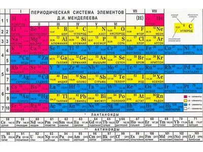 Журнал «За науку»: Существует ли окончательная версия таблицы Менделеева?