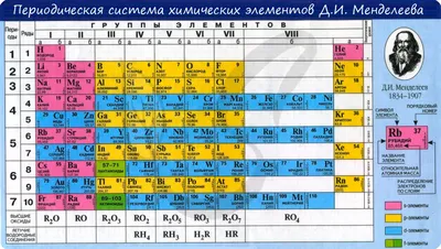 Периодическая система химических элементов Стенд в кабинет химии Таблица  Менделеева 990х745мм ПВХ 3мм + УФ печать - купить с доставкой по выгодным  ценам в интернет-магазине OZON (1076134279)