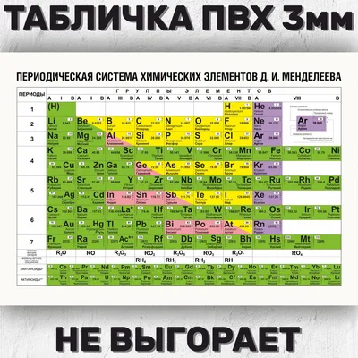 Российские ученые намерены открыть новые элементы таблицы Менделеева - РИА  Новости, 09.02.2021