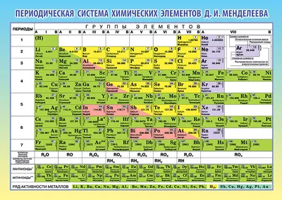Табличка декоративная Таблица Менделеева А4 (297х210 мм), 21 см, 30 см -  купить в интернет-магазине OZON по выгодной цене (971407799)