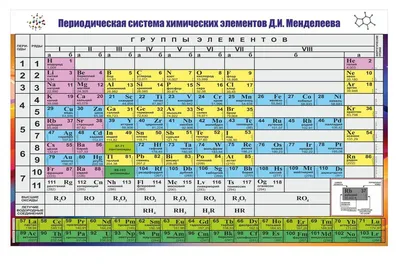 Старейшая настенная таблица Менделеева • Аркадий Курамшин • Научная  картинка дня на «Элементах» • Химия