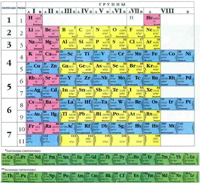 Стенд Периодическая таблица Менделеева для кабинета химии в синих тонах  1300*1000мм СтендыИнфо.РФ модель 22883 | AliExpress
