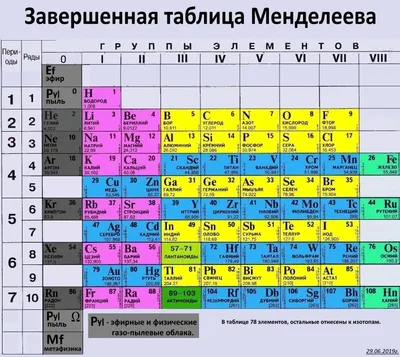 m.rcl-radio.ru - Периодическая система химических элементов (таблица  Менделеева) - rcl-radio.ru