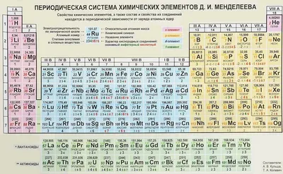 Таблица Менделеева, плакат (арт. ШХ05) купить в Москве с доставкой:  выгодные цены в интернет-магазине АзбукаДекор