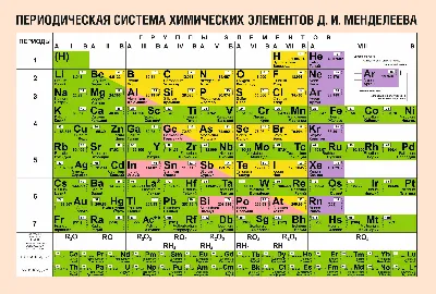 Периодическая система химических элементов (таблица Менделеева) -  Российское Общество «Знание»