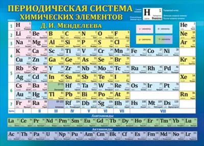 От таблицы Менделеева к Алхимической. | Алхимия – Древнее Учение. | Дзен