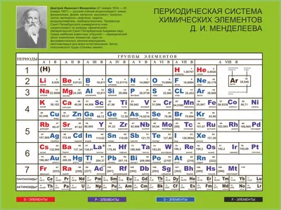 Таблица Менделеева / растворимость солей (Виктория) | Дополнительное  пособие. Химия. Купить в Санкт-Петербурге