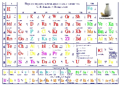 Таблица Менделеева по химии: распечатать периодическую таблицу в хорошем  качестве для ЕГЭ