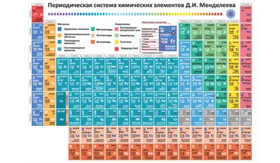 Таблица Менделеева Принт Плакат постер Таблица Менделеева Для химии 11 на  стену