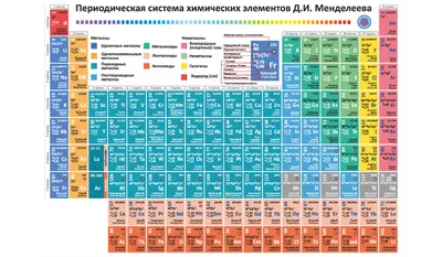 Таблица Менделеева