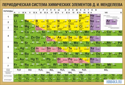 Периодическая Таблица Элементов Д. И. Менделеева | Фильтравод