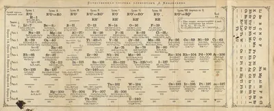 Стенд Таблица Менделеева — периодическая таблица Менделеева