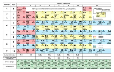 Плакат Таблица Менделеева, 29,5 x 21 см - купить с доставкой по выгодным  ценам в интернет-магазине OZON (922888605)