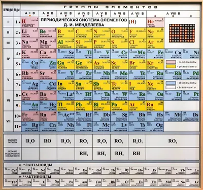 Купить Картонка-подсказка Таблица Менделеева 20Х15 см. ZIRKA 57452 недорого