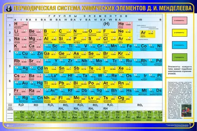 Таблица менделеева картинки - 77 фото