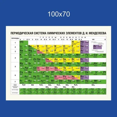 Таблица Менделеева 1,3*0,9м. арт.Ш443 купить в Челябинске по низкой цене с  доставкой по России | Интернет-магазин «Раскрась детство»