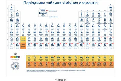 Плакаты и наглядные пособия: Периодическая система химических элементов  Менделеева /размер143х102