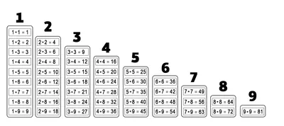Учебный плакат. Таблица умножения и деления: Формат А4 – купить по цене:  12,60 руб. в интернет-магазине УчМаг