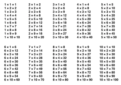 Плакат. Таблица умножения