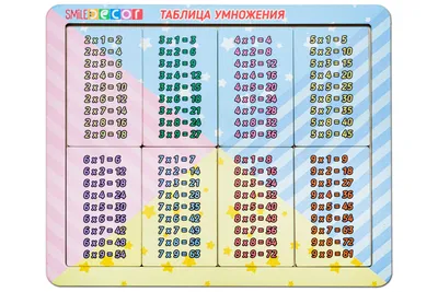 Таблица умножения огромная и скучная? Сокращаем её и учим всего за 2 дня! -  CОнариум