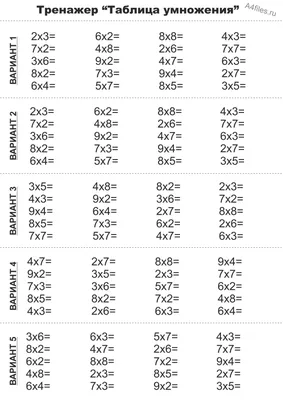 ВАКО Тренажер Таблица умножения. 2-3 класс