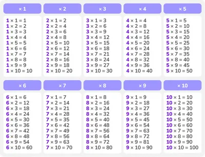 Купить постер (плакат) Для школы - Математика. Таблица умножения