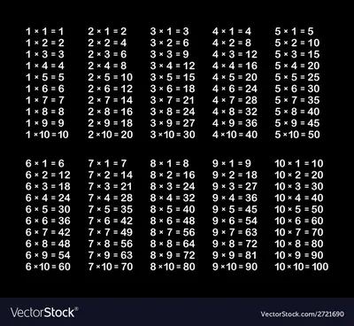 Компьютерная программа Тренажер Таблица умножения для Android -  «Супер-приложение для запоминания таблицы умножения в игровой форме. Все  гениальное просто.» | отзывы