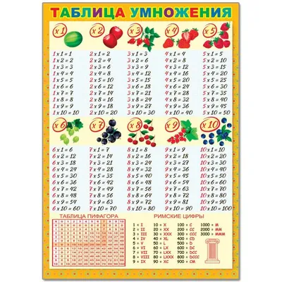 Плакат \"Таблица умножения\" арт. 12602