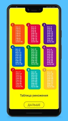 Самый Быстрый Способ Выучить таблицу Умножения - купить справочника и  сборника задач в интернет-магазинах, цены на Мегамаркет | 191439