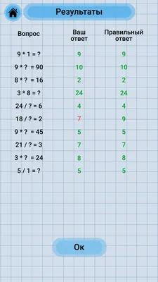 Шпаргалочка Nashka Таблица умножения тренажер карточки 2 класс