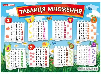 Фотообои таблица умножения по Вашим размерам (ID#1180577198), цена: 290 ₴,  купить на Prom.ua