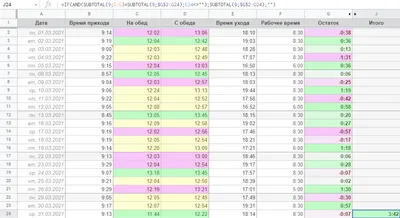 Таблица учета рабочего времени в Excel для гибкого графика