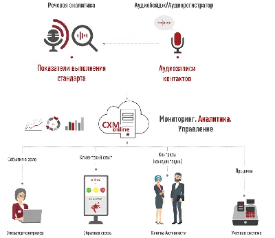 Тайный покупатель: подработка и социальная миссия — Work.ua