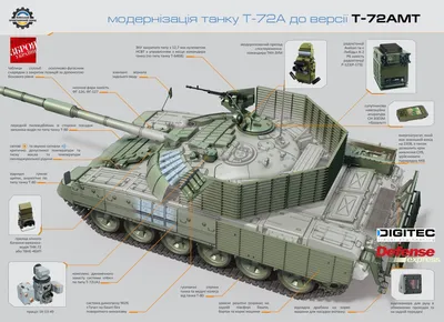 Танк Т-72 для ВСУ: цена, характеристики, обзор